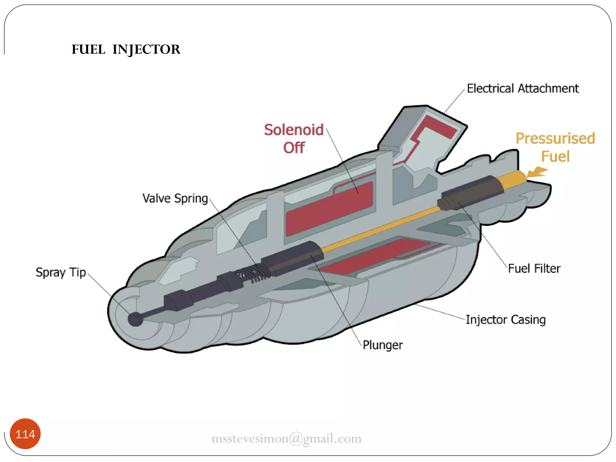 FUEL INJECTOR

114

msstevesimon@gmail.com

 