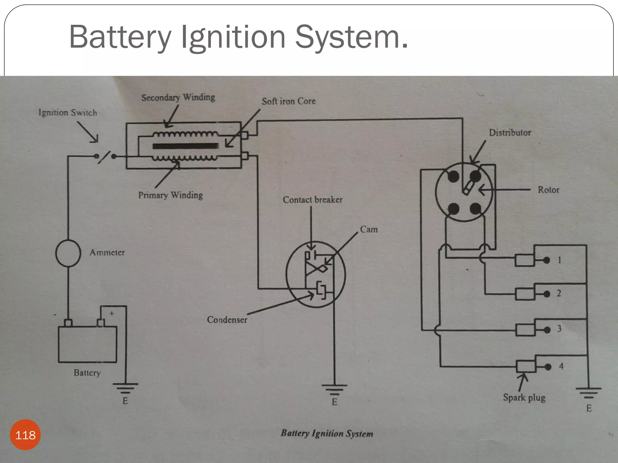 Battery Ignition System.

118

 