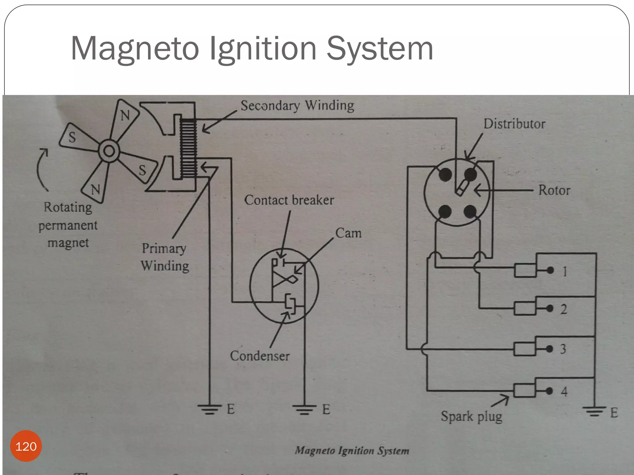 Magneto Ignition System

120

 