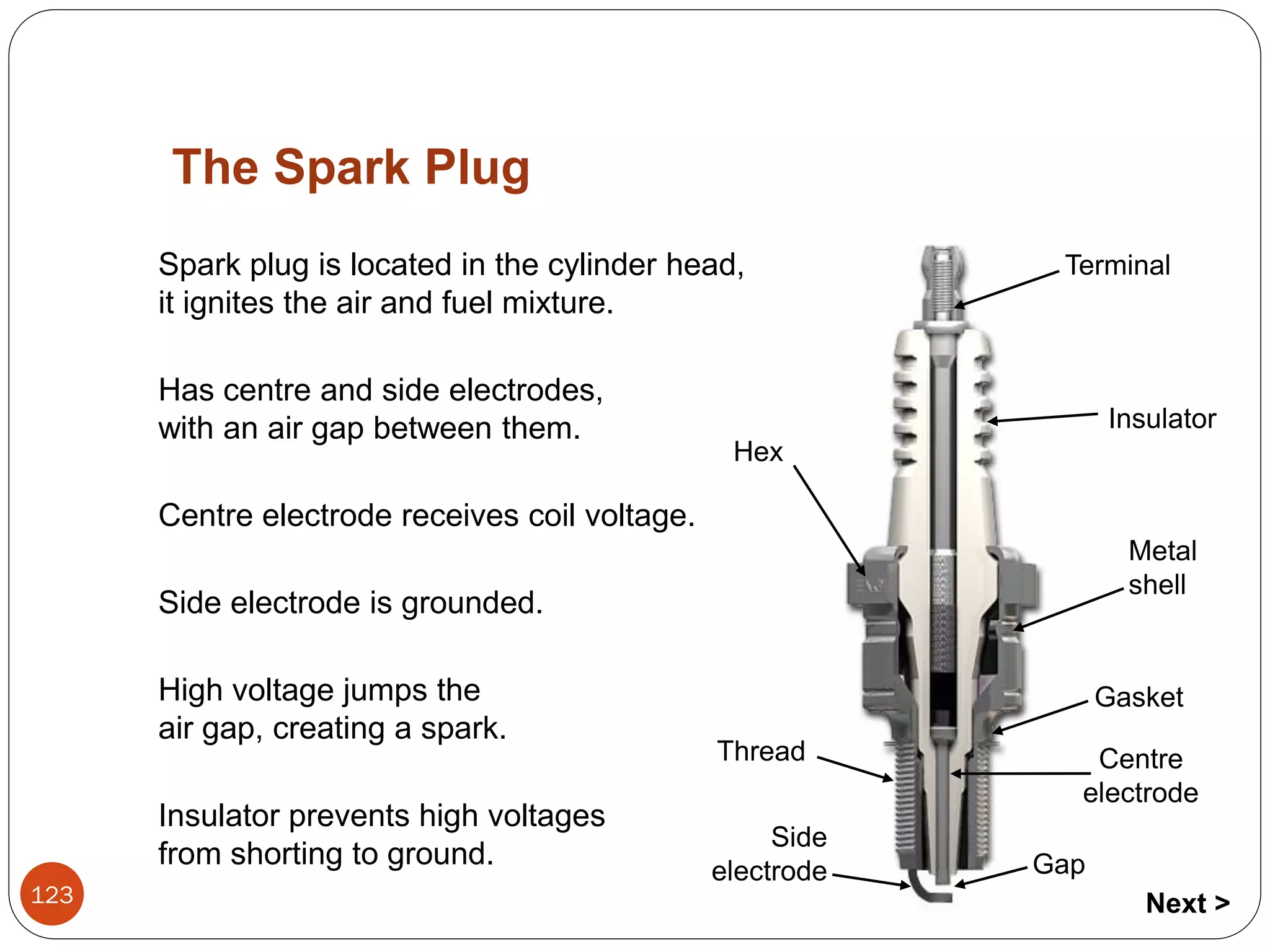 The Spark Plug
Spark plug is located in the cylinder head,
it ignites the air and fuel mixture.
Has centre and side electrodes,
with an air gap between them.

Terminal

Insulator
Hex

Centre electrode receives coil voltage.
Metal
shell

Side electrode is grounded.
High voltage jumps the
air gap, creating a spark.
Insulator prevents high voltages
from shorting to ground.
123

Gasket
Thread
Side
electrode

Centre
electrode
Gap
Next >

 