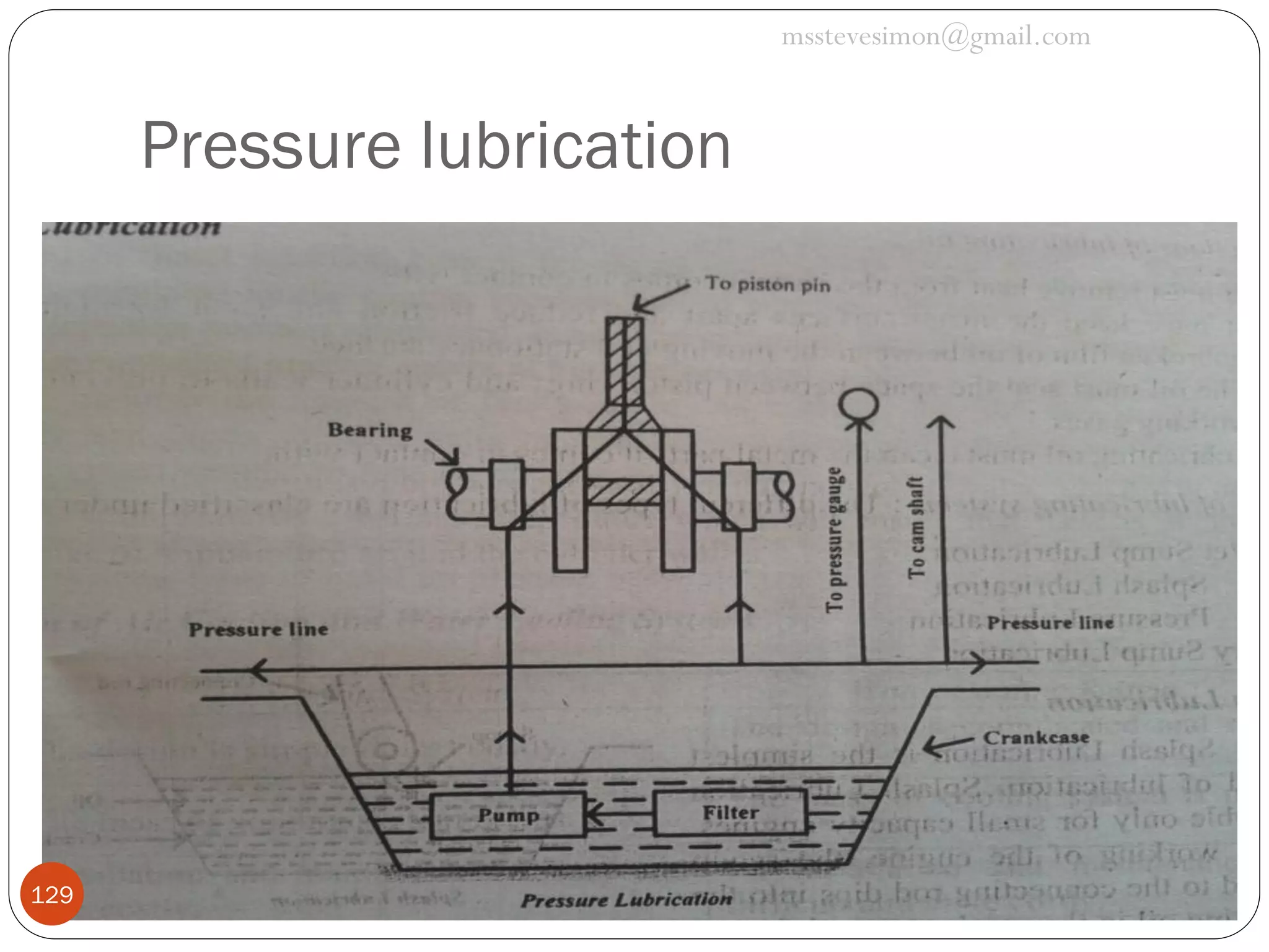 msstevesimon@gmail.com

Pressure lubrication

129

 