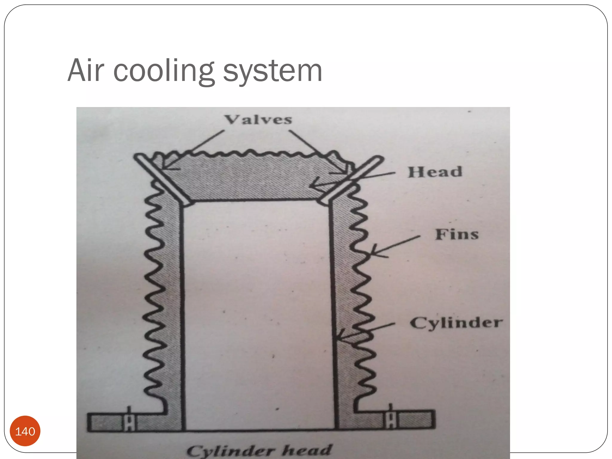Air cooling system

140

 