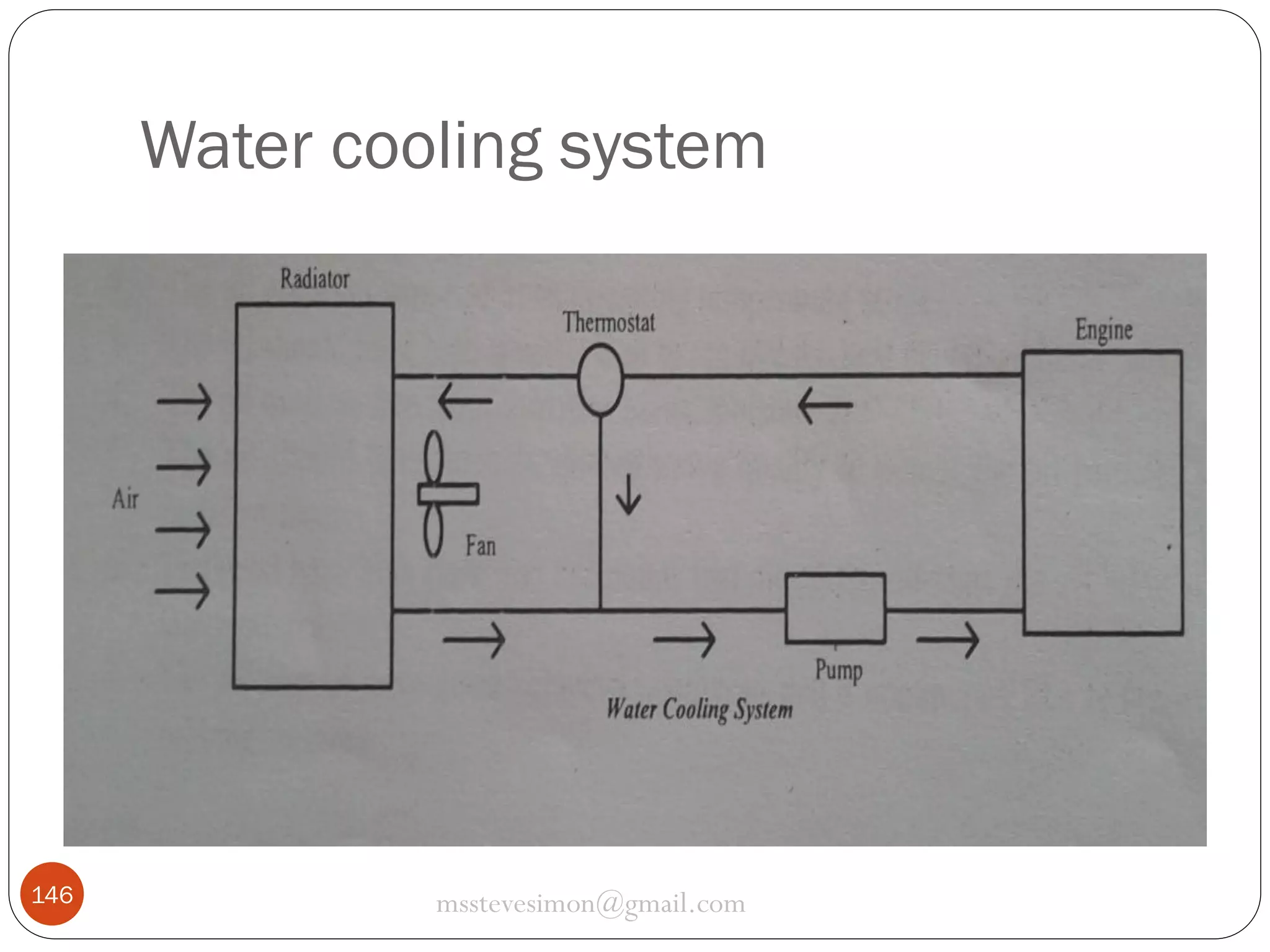 Water cooling system

146

msstevesimon@gmail.com

 