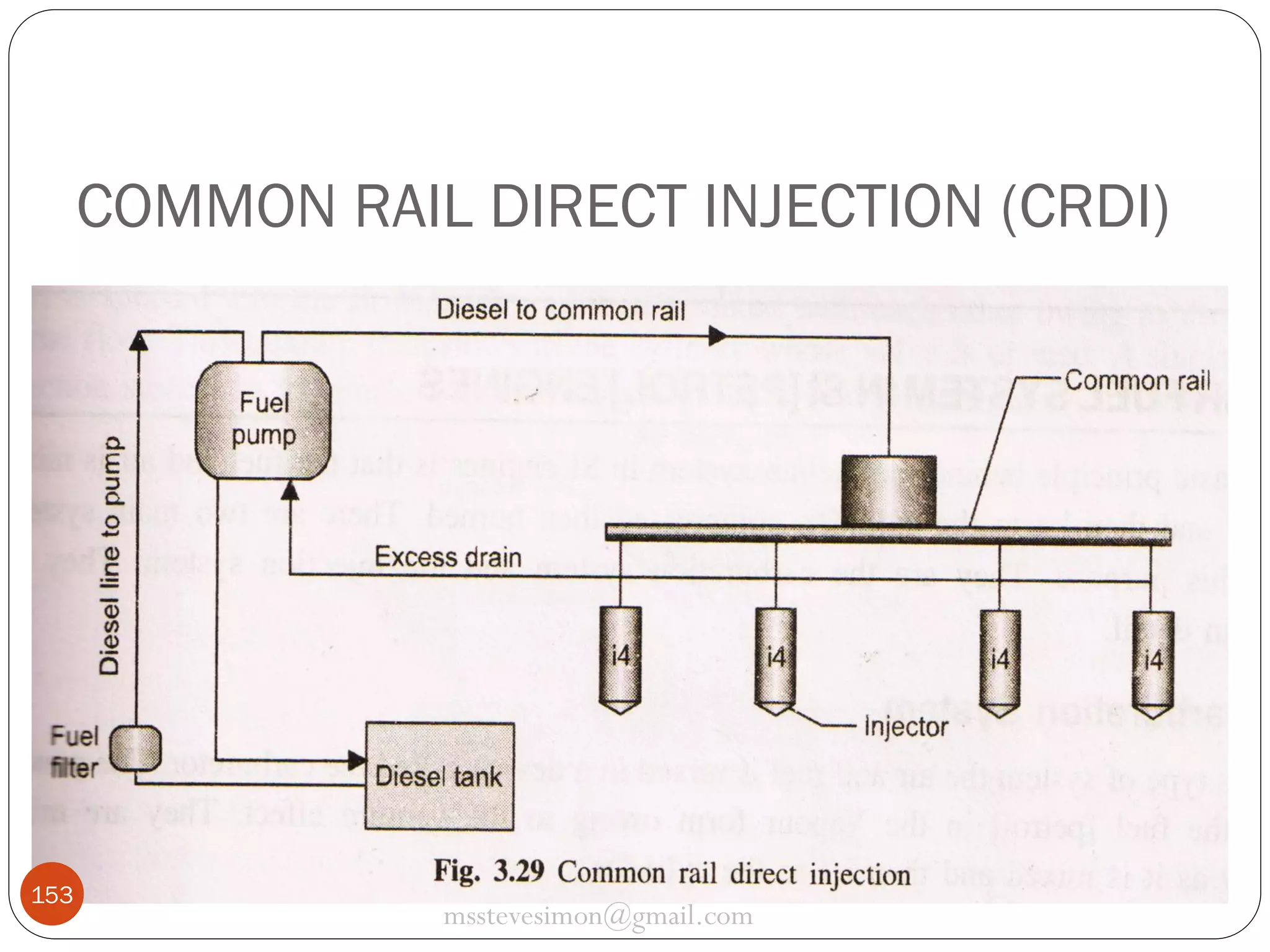 COMMON RAIL DIRECT INJECTION (CRDI)

153

msstevesimon@gmail.com

 