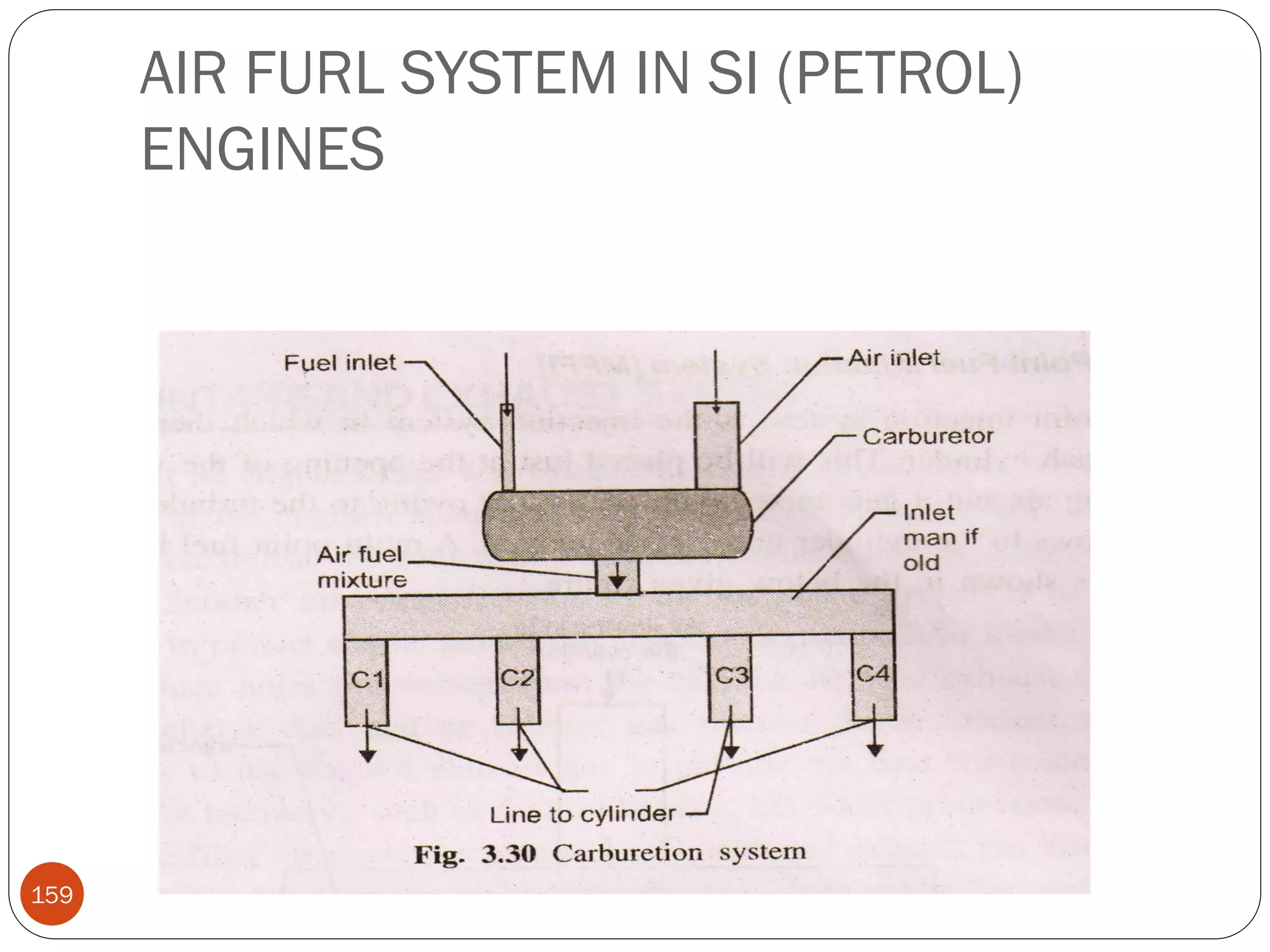 AIR FURL SYSTEM IN SI (PETROL)
ENGINES

159

 