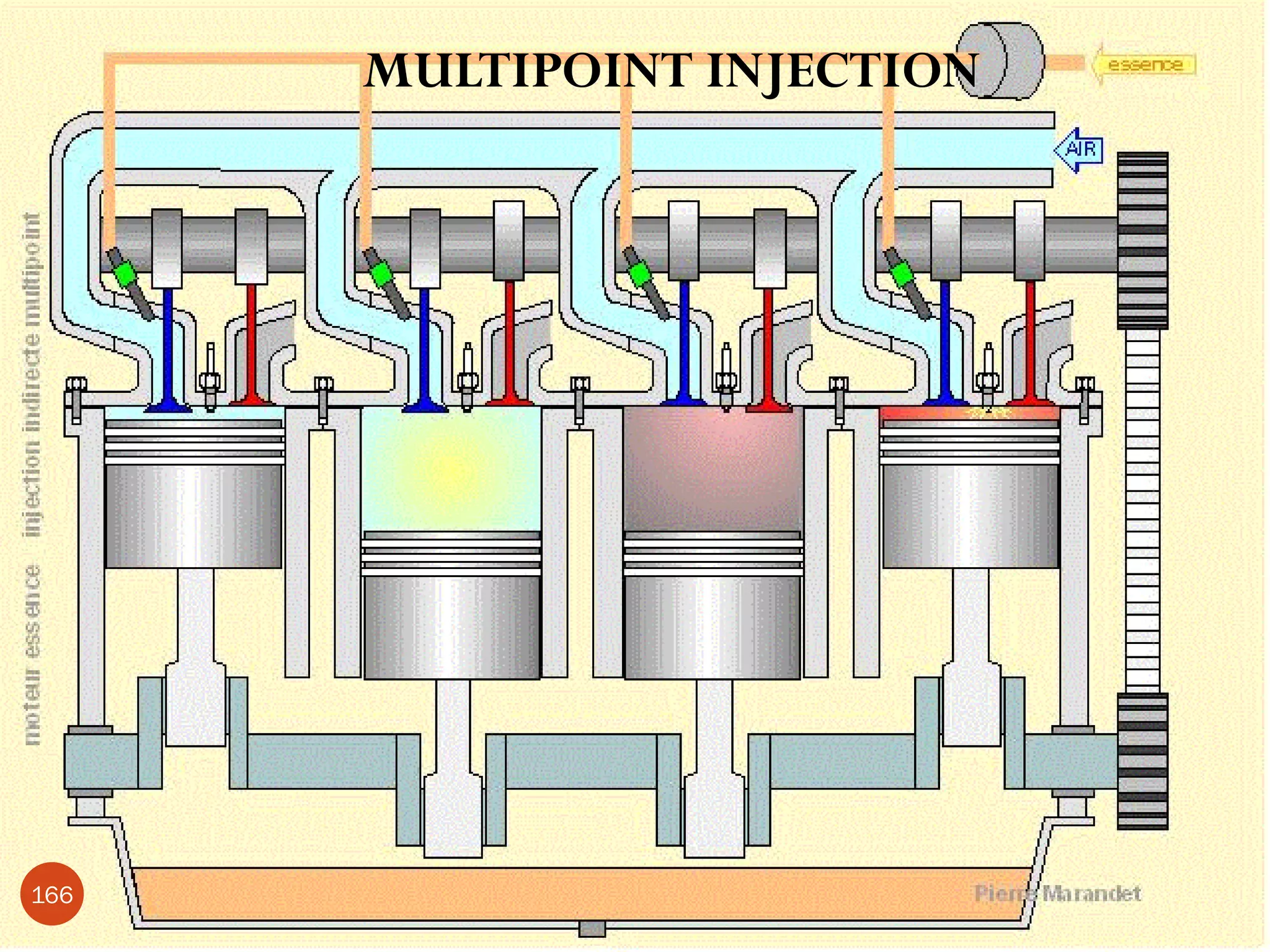 MULTIPOINT INJECTION

166

 