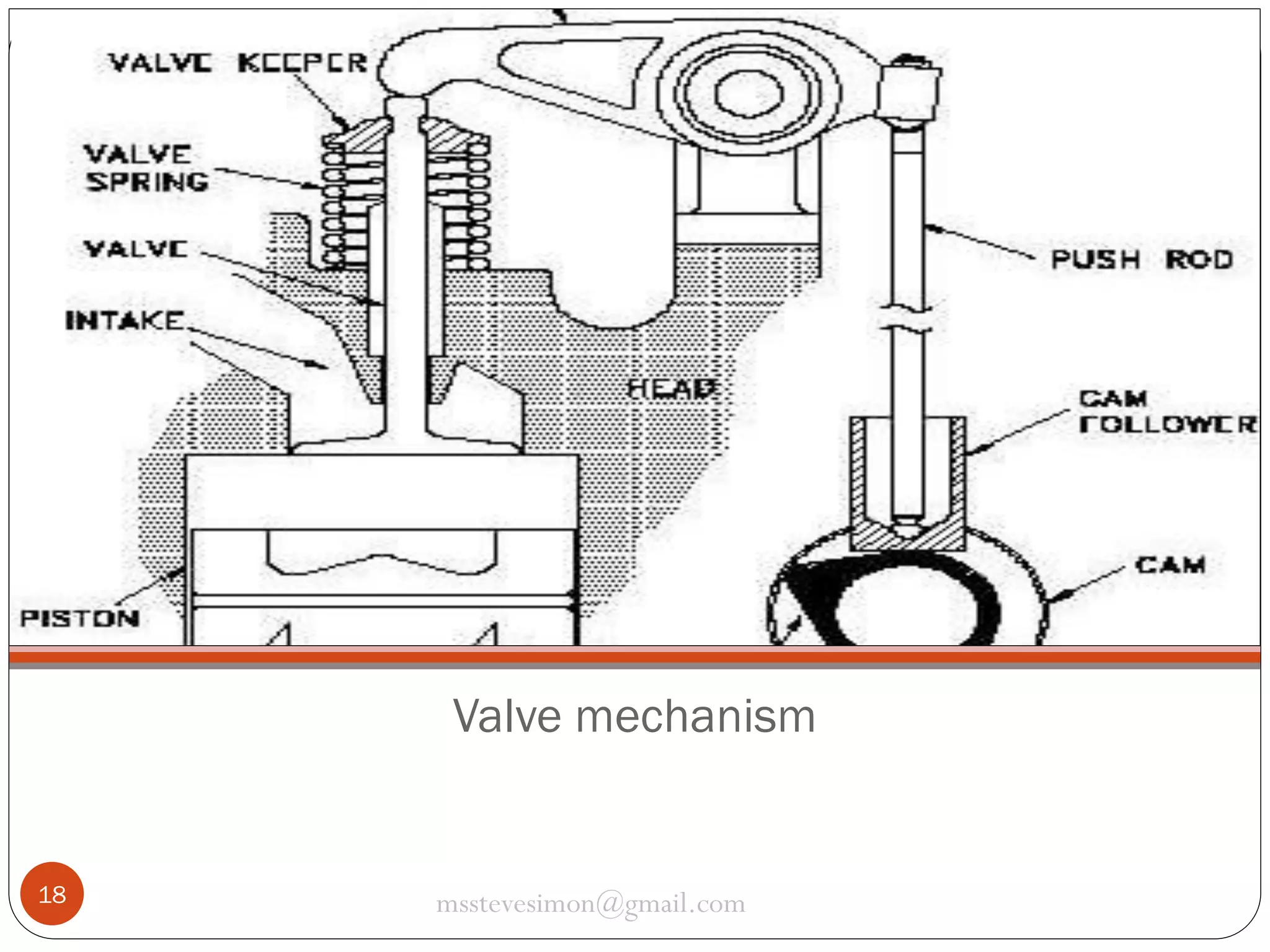 Valve mechanism

18

msstevesimon@gmail.com

 