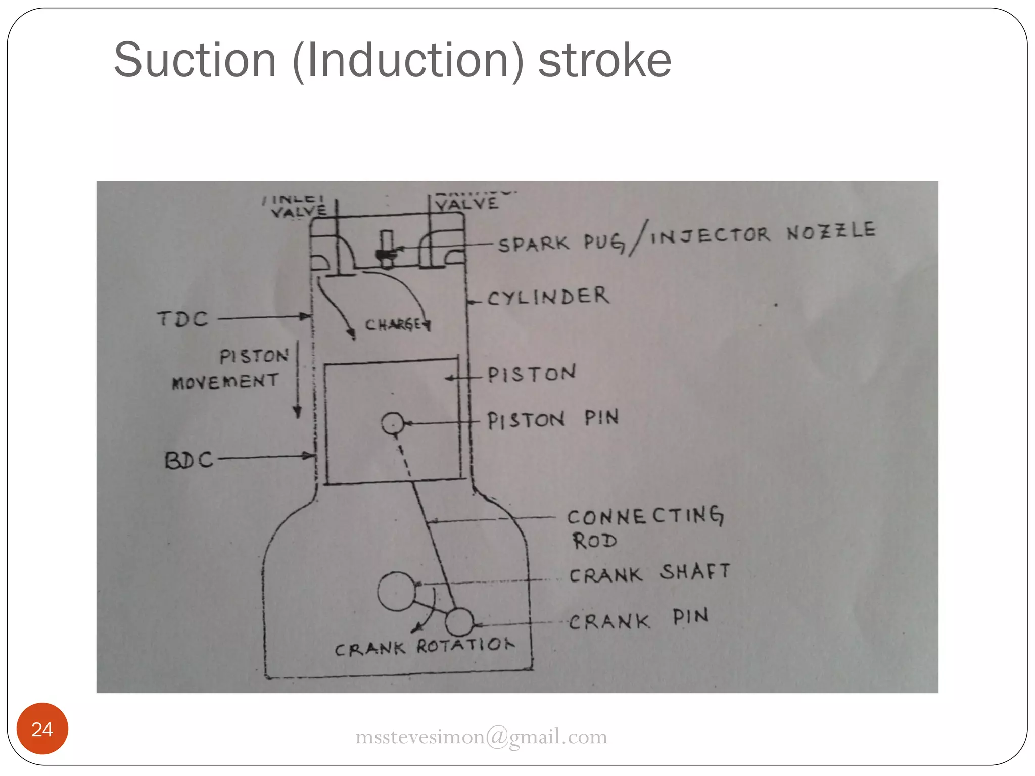 Suction (Induction) stroke

24

msstevesimon@gmail.com

 