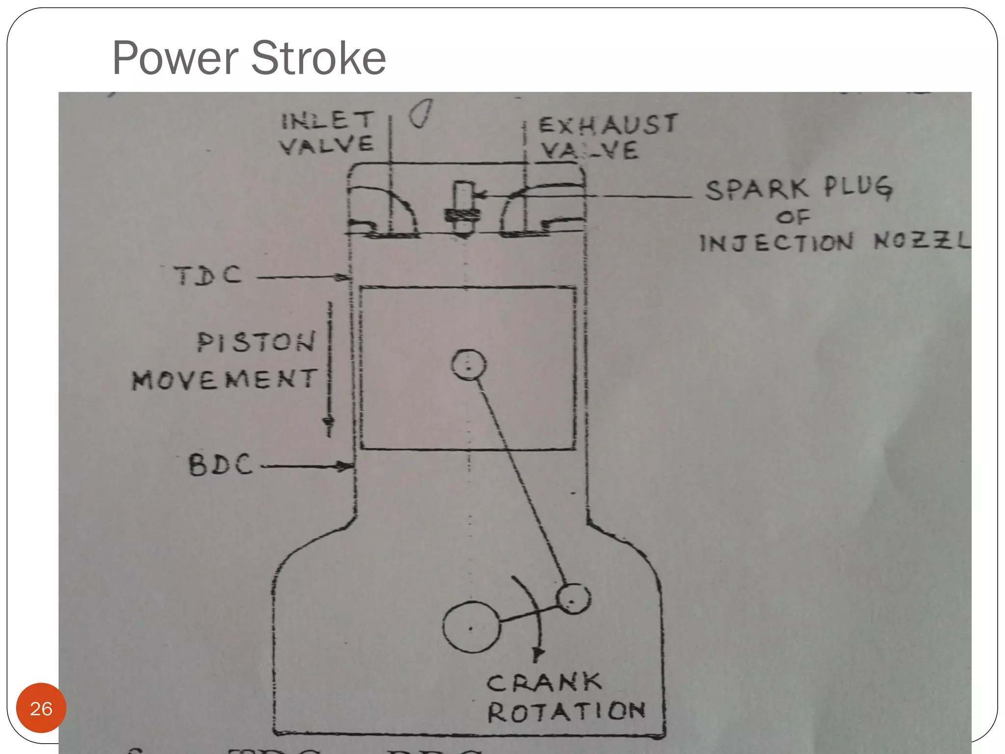 Power Stroke

26

 