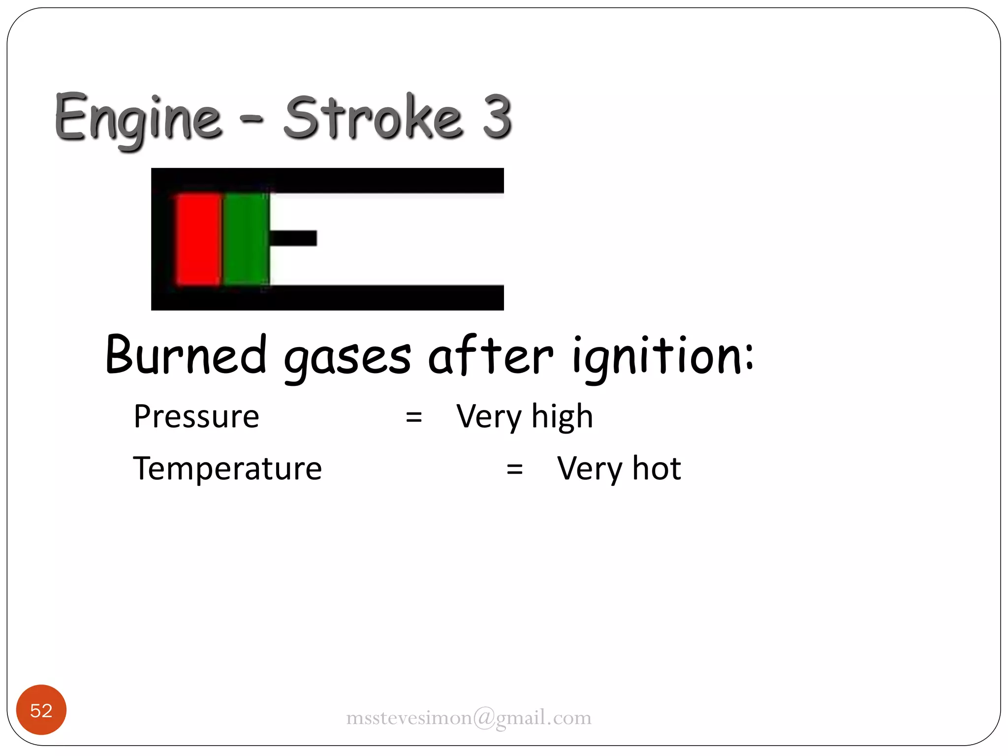 Engine – Stroke 3

Burned gases after ignition:
Pressure
Temperature

52

= Very high
= Very hot

msstevesimon@gmail.com

 