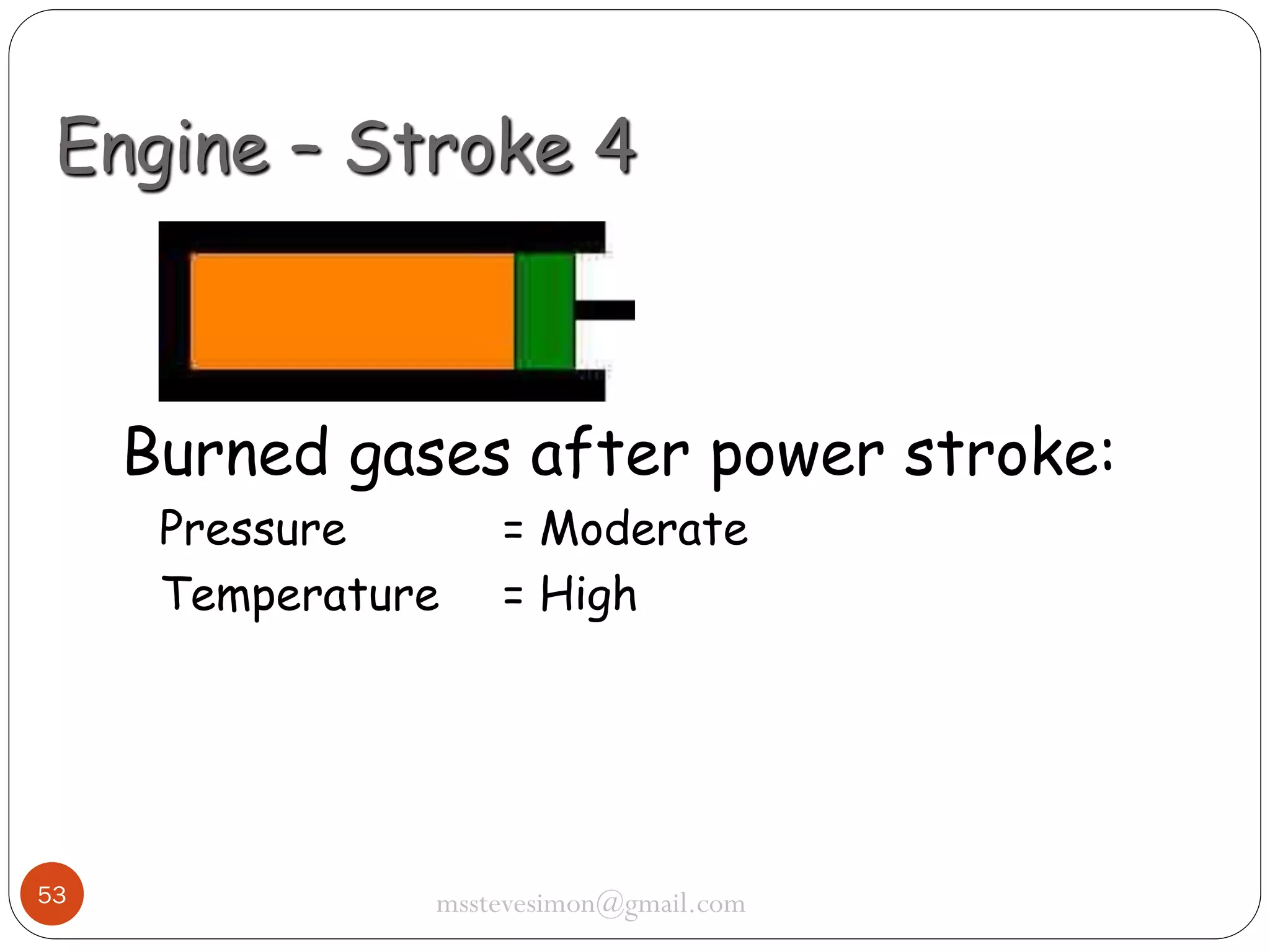 Engine – Stroke 4

Burned gases after power stroke:
Pressure
Temperature

53

= Moderate
= High

msstevesimon@gmail.com

 