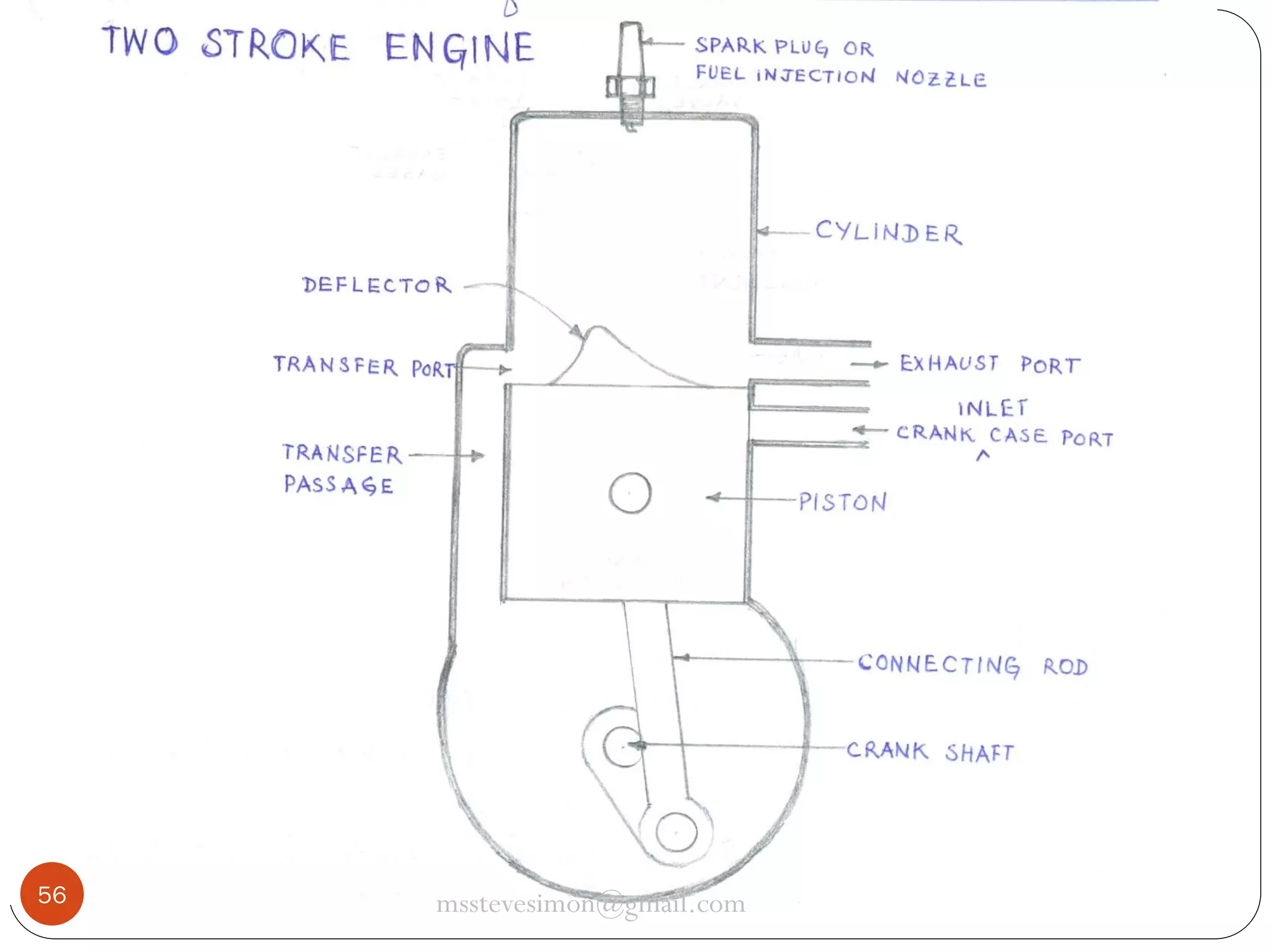 56

msstevesimon@gmail.com

 