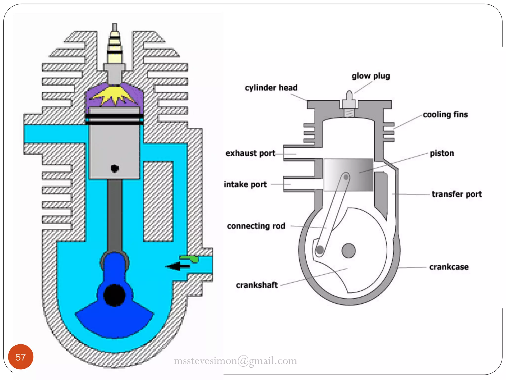 57

msstevesimon@gmail.com

 