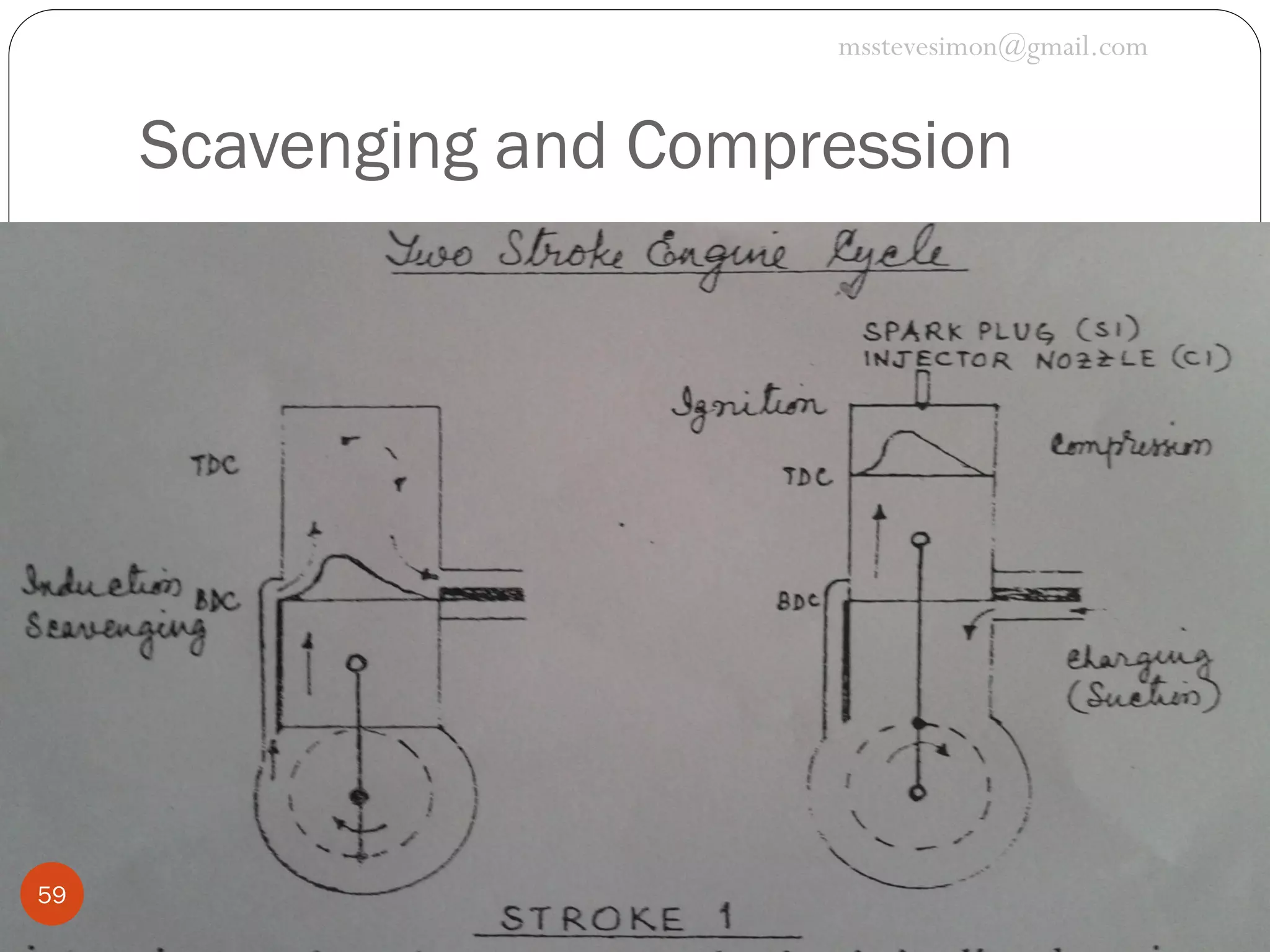 msstevesimon@gmail.com

Scavenging and Compression

59

 