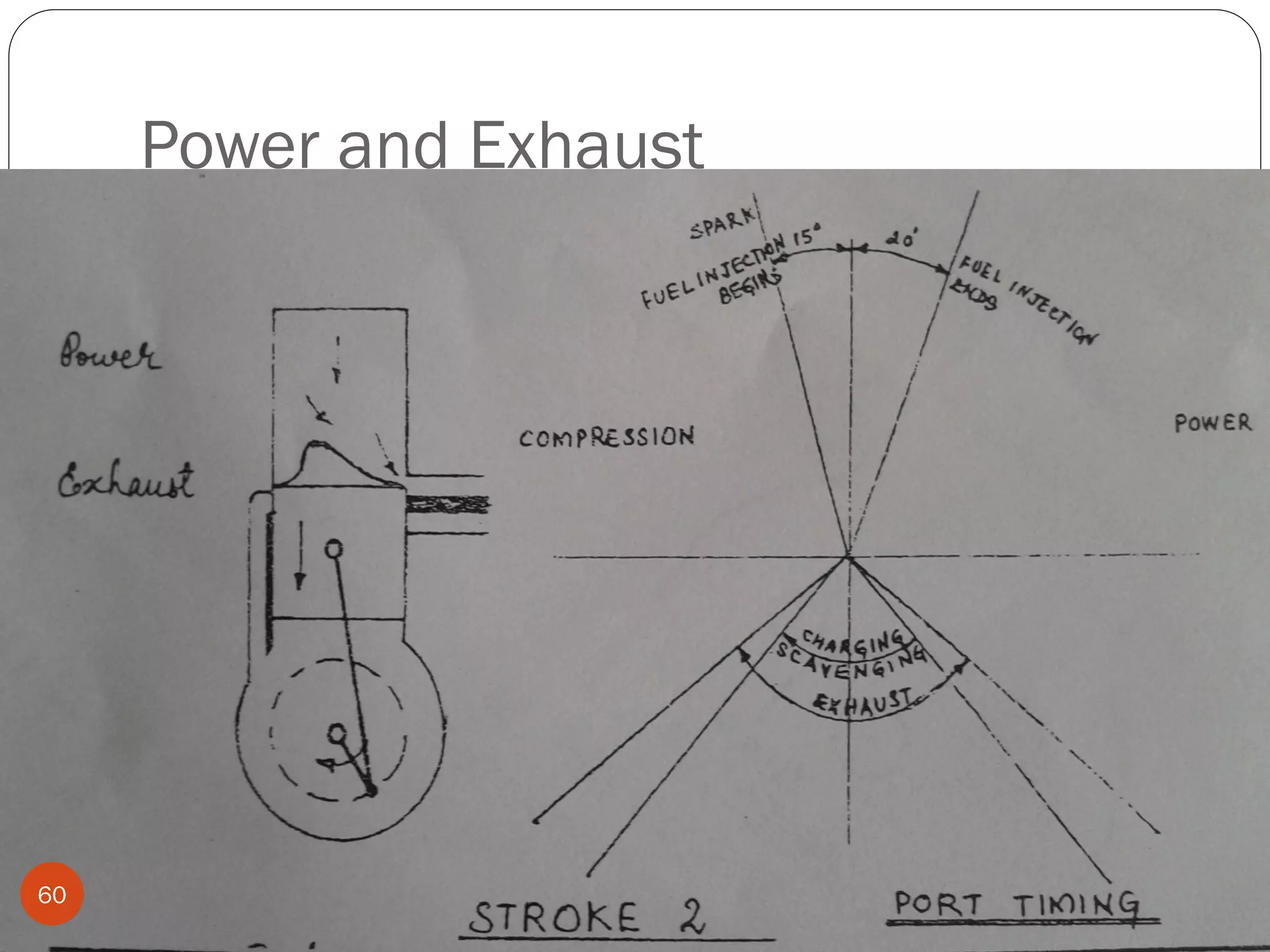 Power and Exhaust

60

 