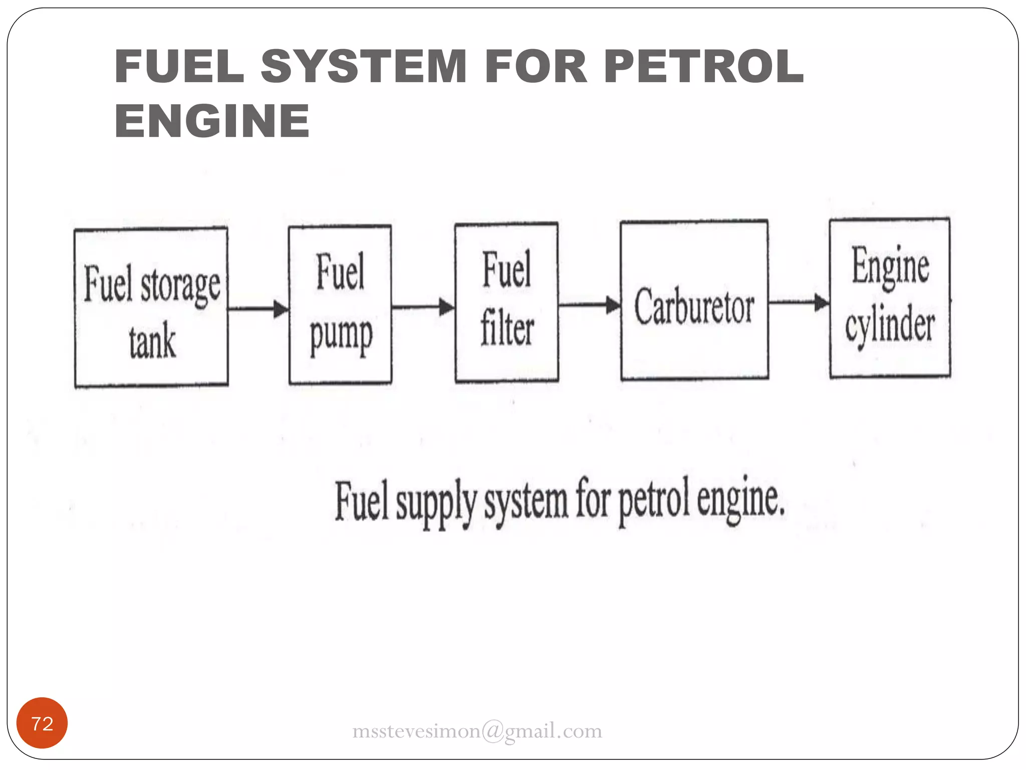 FUEL SYSTEM FOR PETROL
ENGINE

72

msstevesimon@gmail.com

 
