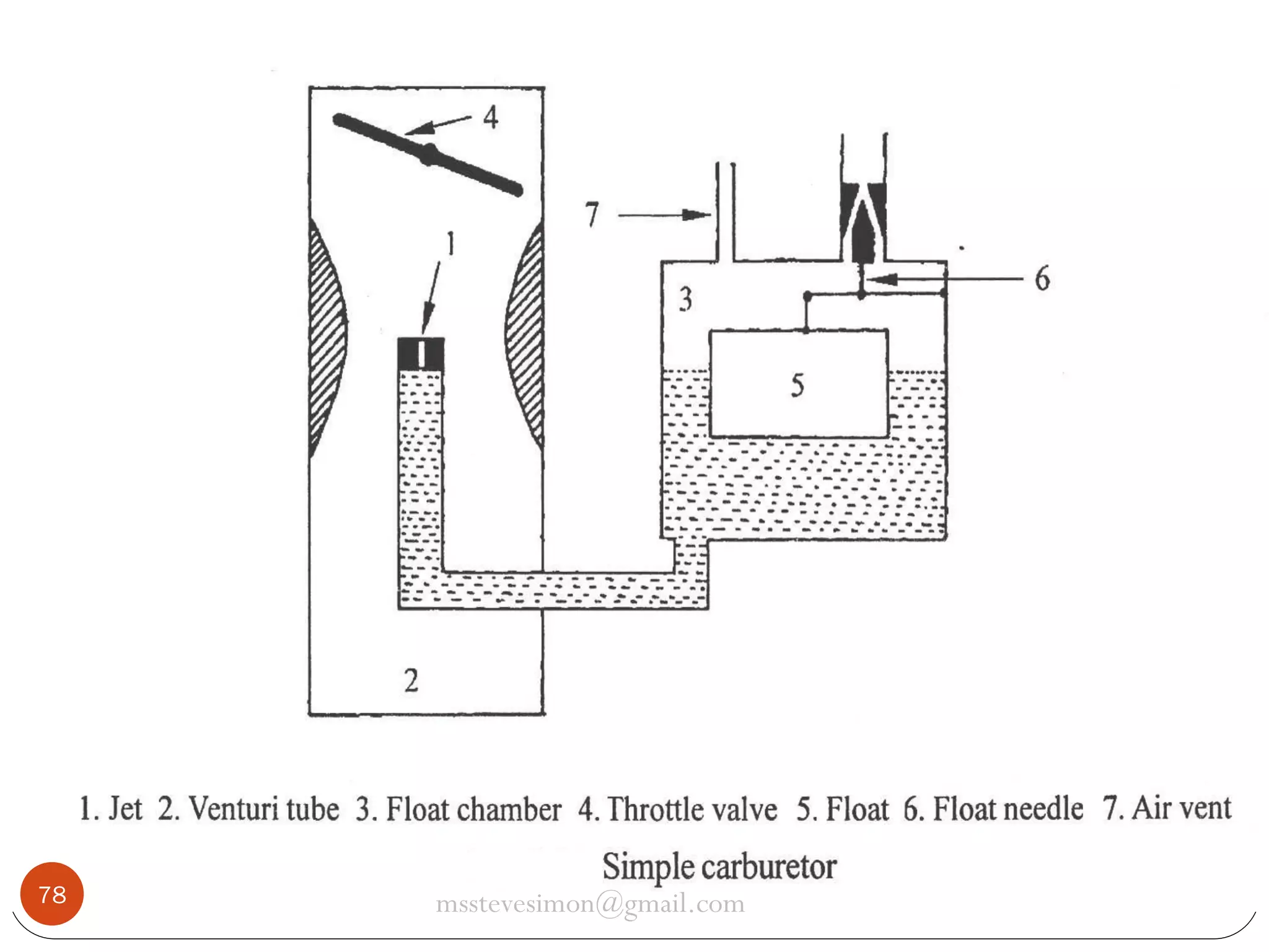 78

msstevesimon@gmail.com

 