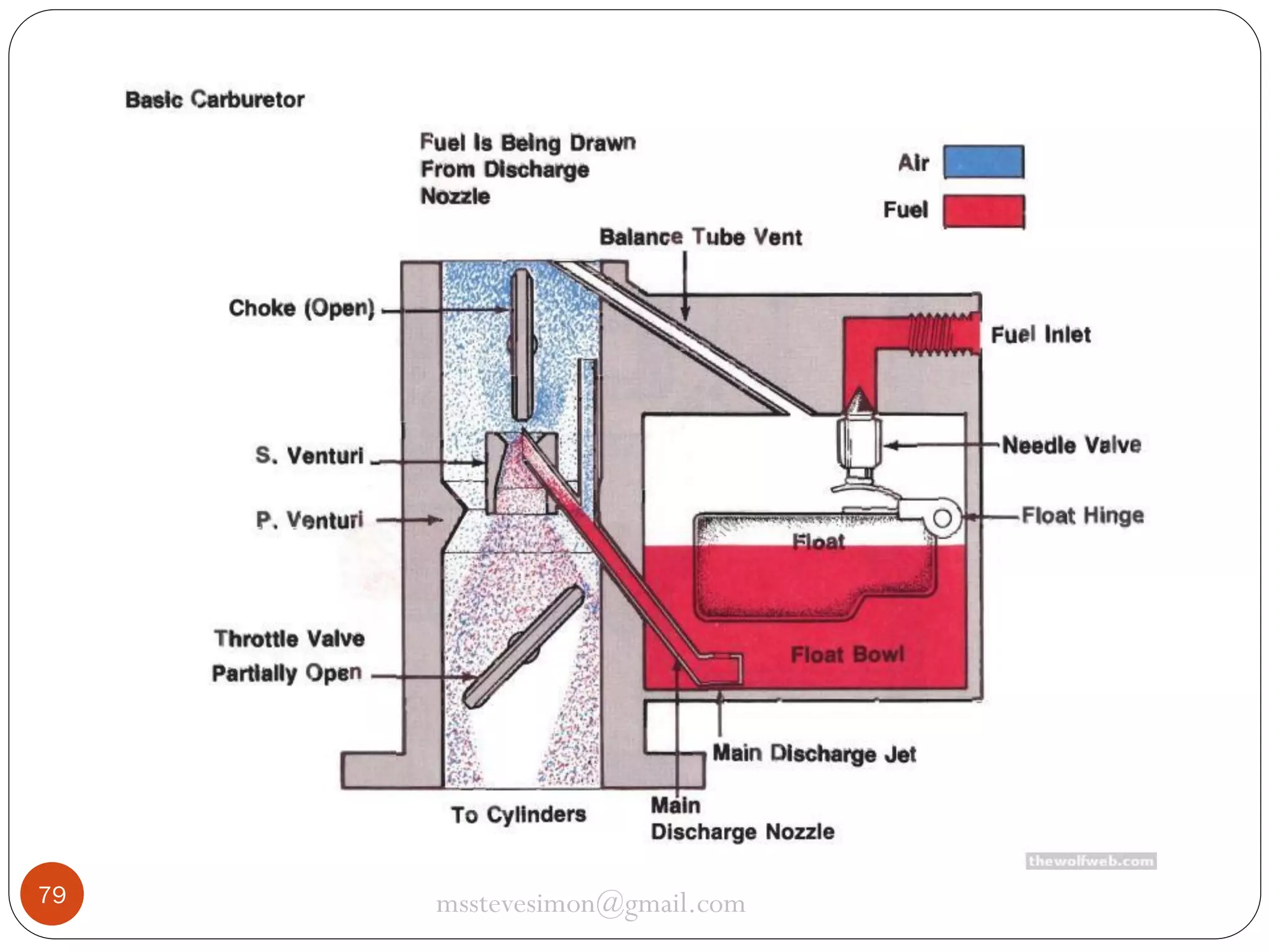 79

msstevesimon@gmail.com

 