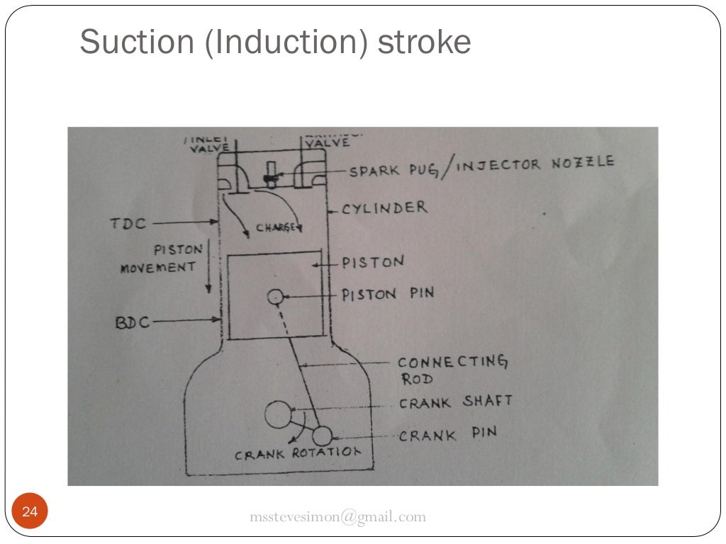 Basic Mechanical Engineering IC engines