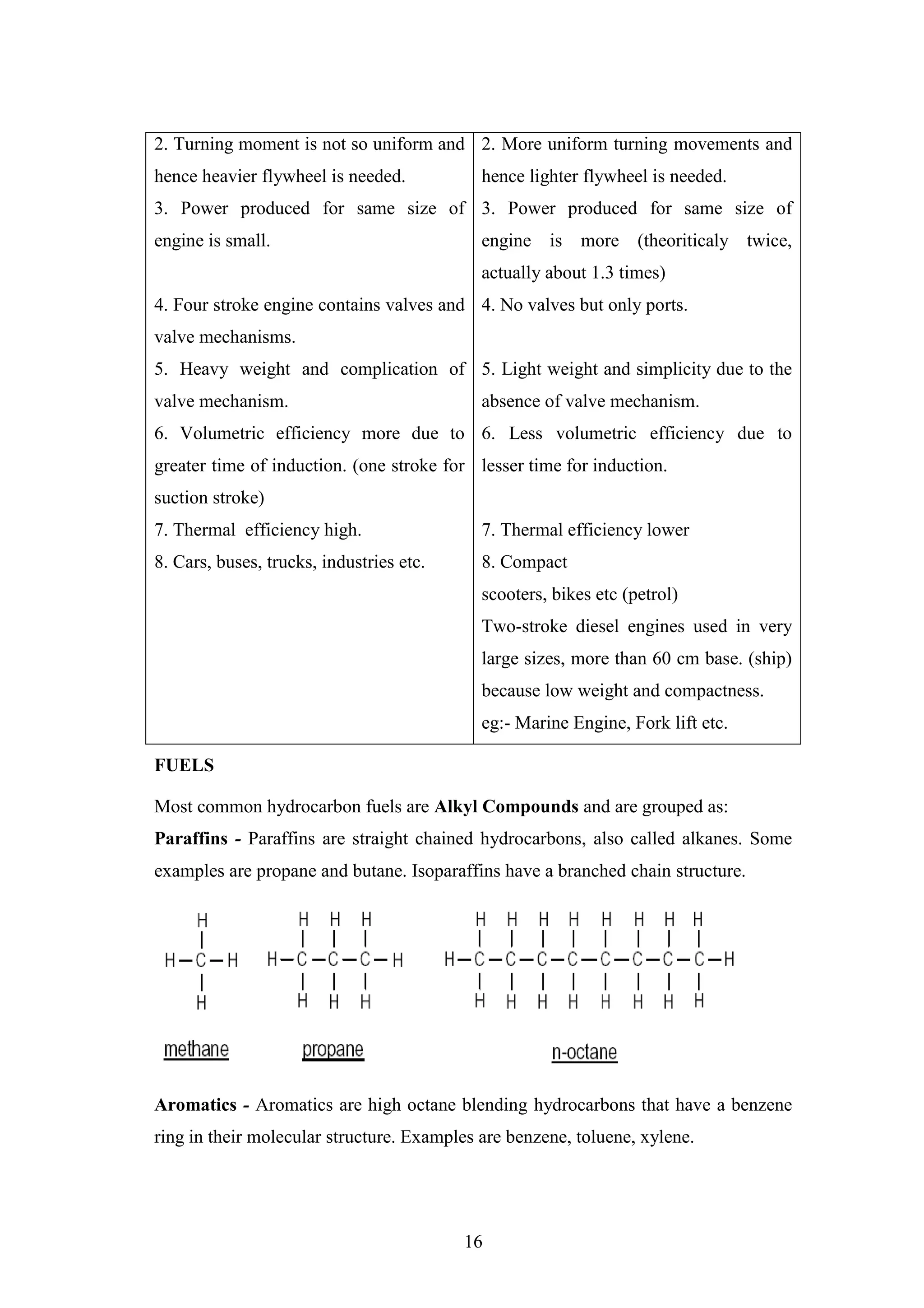 16
2. Turning moment is not so uniform and
hence heavier flywheel is needed.
3. Power produced for same size of
engine is small.
4. Four stroke engine contains valves and
valve mechanisms.
5. Heavy weight and complication of
valve mechanism.
6. Volumetric efficiency more due to
greater time of induction. (one stroke for
suction stroke)
7. Thermal efficiency high.
8. Cars, buses, trucks, industries etc.
2. More uniform turning movements and
hence lighter flywheel is needed.
3. Power produced for same size of
engine is more (theoriticaly twice,
actually about 1.3 times)
4. No valves but only ports.
5. Light weight and simplicity due to the
absence of valve mechanism.
6. Less volumetric efficiency due to
lesser time for induction.
7. Thermal efficiency lower
8. Compact
scooters, bikes etc (petrol)
Two-stroke diesel engines used in very
large sizes, more than 60 cm base. (ship)
because low weight and compactness.
eg:- Marine Engine, Fork lift etc.
FUELS
Most common hydrocarbon fuels are Alkyl Compounds and are grouped as:
Paraffins - Paraffins are straight chained hydrocarbons, also called alkanes. Some
examples are propane and butane. Isoparaffins have a branched chain structure.
Aromatics - Aromatics are high octane blending hydrocarbons that have a benzene
ring in their molecular structure. Examples are benzene, toluene, xylene.
 