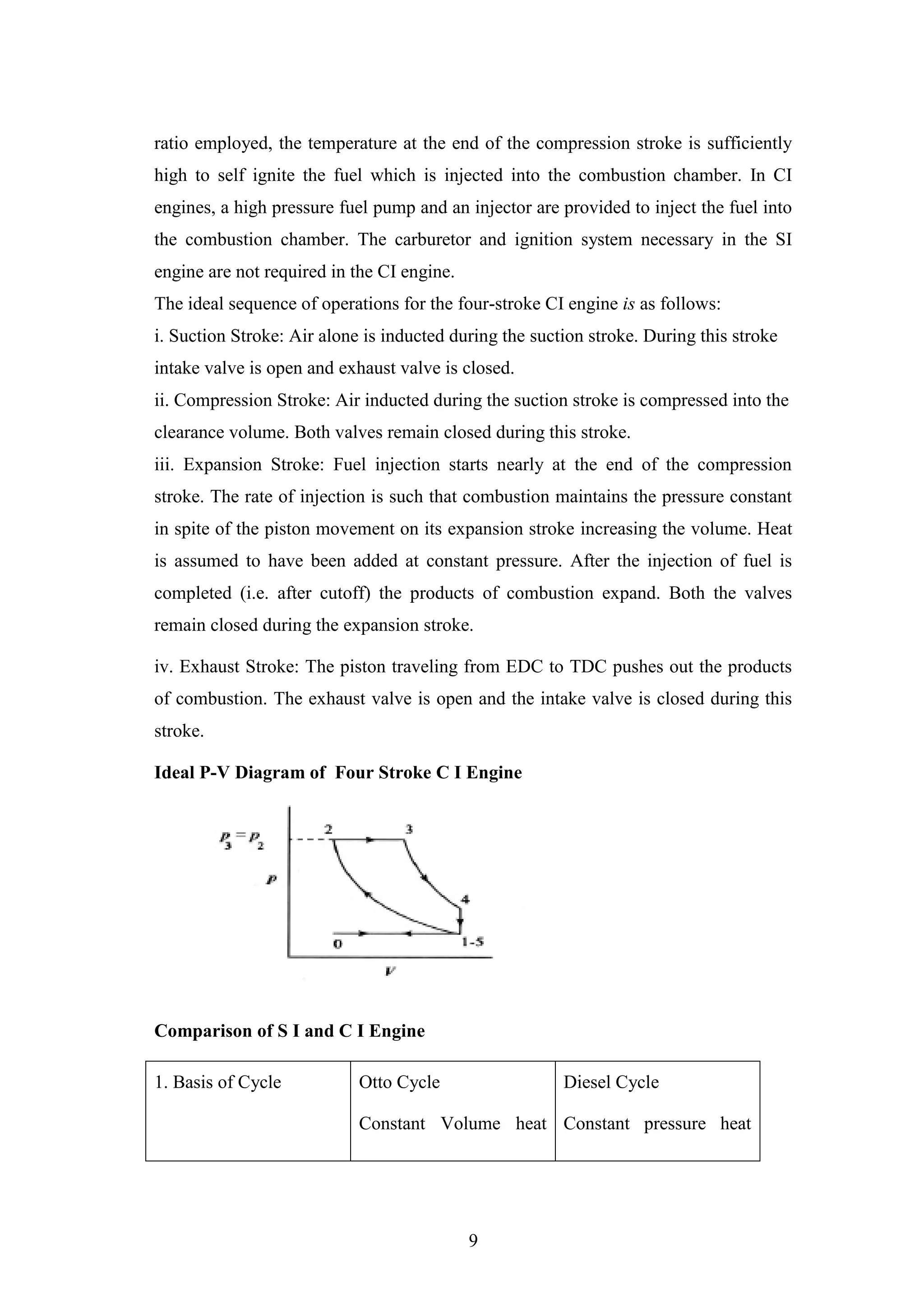 9
ratio employed, the temperature at the end of the compression stroke is sufficiently
high to self ignite the fuel which is injected into the combustion chamber. In CI
engines, a high pressure fuel pump and an injector are provided to inject the fuel into
the combustion chamber. The carburetor and ignition system necessary in the SI
engine are not required in the CI engine.
The ideal sequence of operations for the four-stroke CI engine is as follows:
i. Suction Stroke: Air alone is inducted during the suction stroke. During this stroke
intake valve is open and exhaust valve is closed.
ii. Compression Stroke: Air inducted during the suction stroke is compressed into the
clearance volume. Both valves remain closed during this stroke.
iii. Expansion Stroke: Fuel injection starts nearly at the end of the compression
stroke. The rate of injection is such that combustion maintains the pressure constant
in spite of the piston movement on its expansion stroke increasing the volume. Heat
is assumed to have been added at constant pressure. After the injection of fuel is
completed (i.e. after cutoff) the products of combustion expand. Both the valves
remain closed during the expansion stroke.
iv. Exhaust Stroke: The piston traveling from EDC to TDC pushes out the products
of combustion. The exhaust valve is open and the intake valve is closed during this
stroke.
Ideal P-V Diagram of Four Stroke C I Engine
Comparison of S I and C I Engine
1. Basis of Cycle Otto Cycle
Constant Volume heat
Diesel Cycle
Constant pressure heat
 