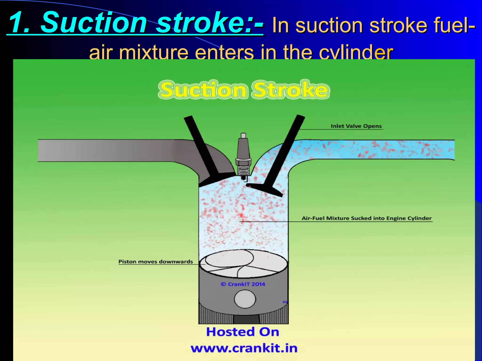 1. Suction stroke:-1. Suction stroke:- In suction stroke fuel-In suction stroke fuel-
air mixture enters in the cylindair mixture enters in the cylinderer
 