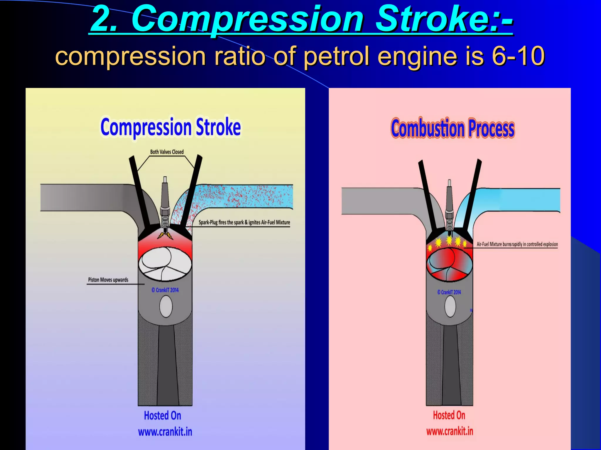 2. Compression Stroke:-2. Compression Stroke:-
compression ratio of petrol engine is 6-10compression ratio of petrol engine is 6-10
 