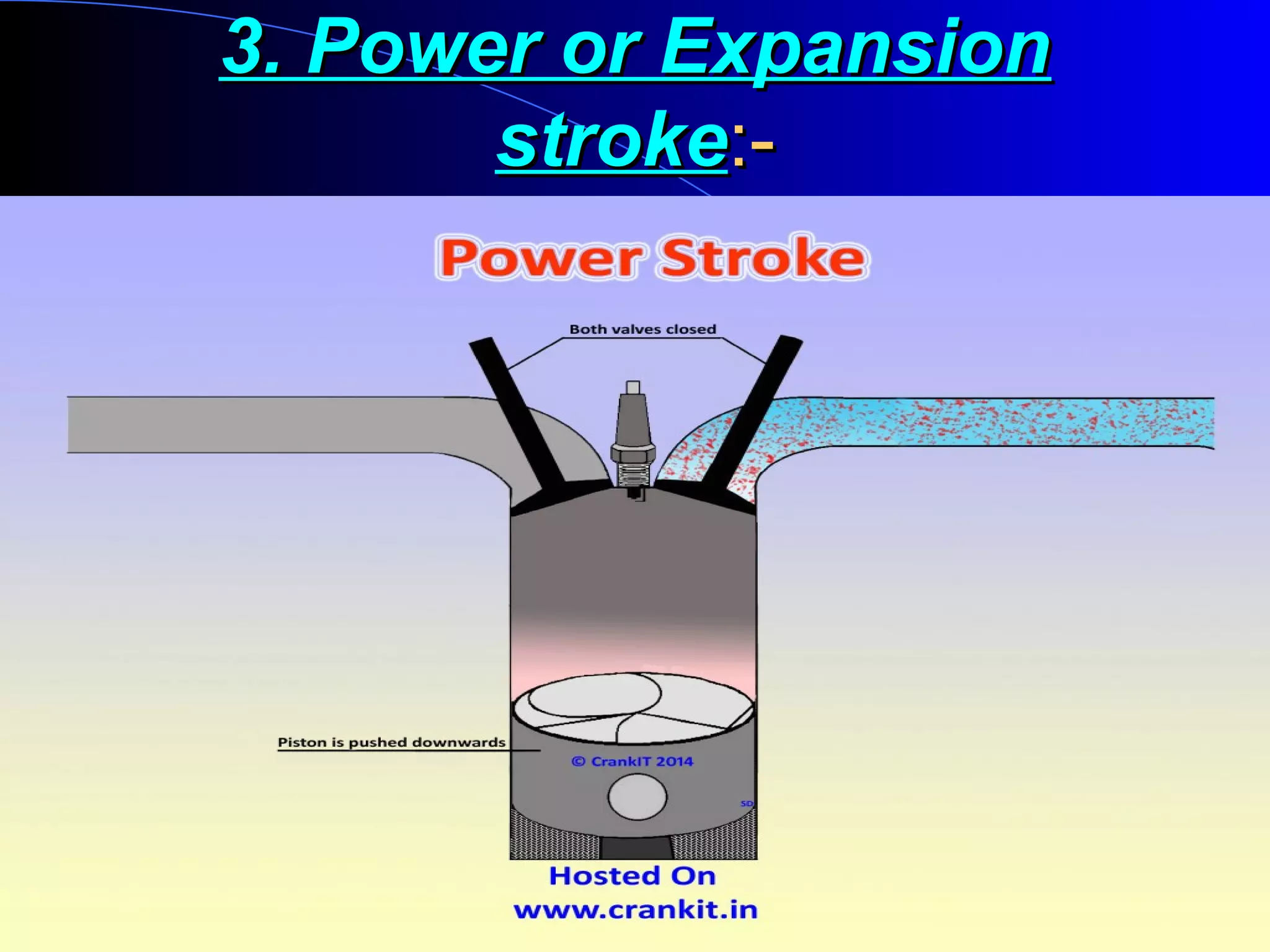3. Power or Expansion3. Power or Expansion
strokestroke:-:-
 