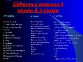 IC Engines- 2 stroke and 4 stroke | PPT