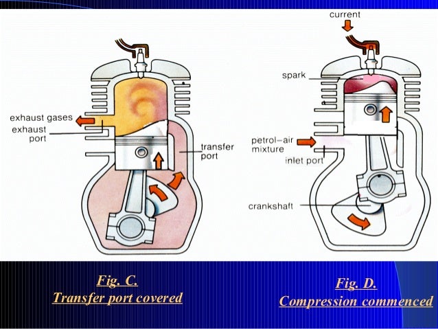 Two stroke ic engines - lanetarepublic