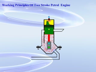 Working Principles Of Two Stroke Petrol Engine
 