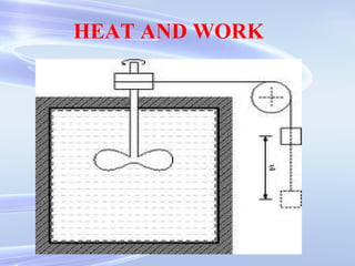 HEAT AND WORK
 