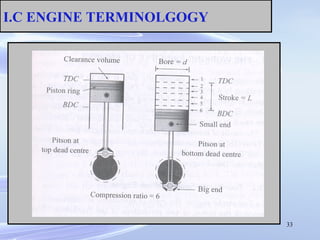 33
I.C ENGINE TERMINOLGOGY
 