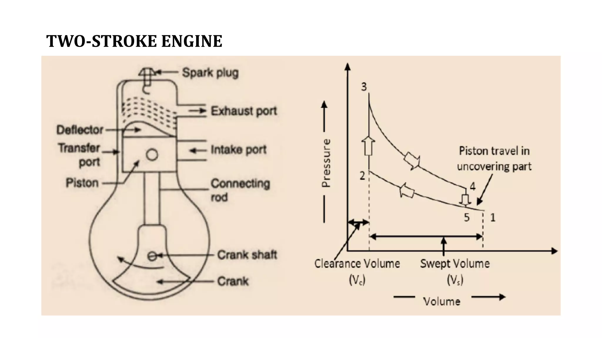 TWO-STROKE ENGINE
 