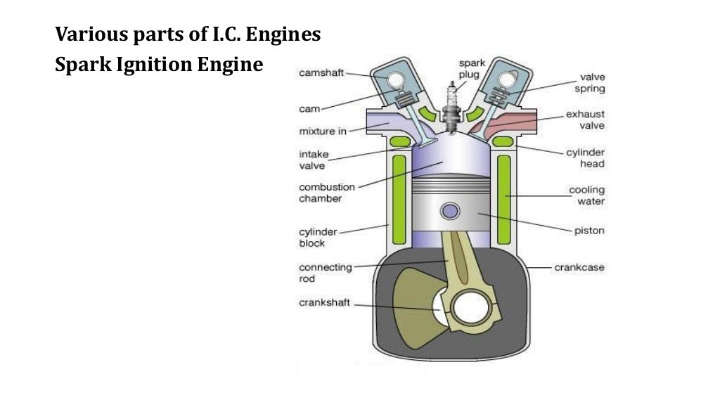 Ic engines