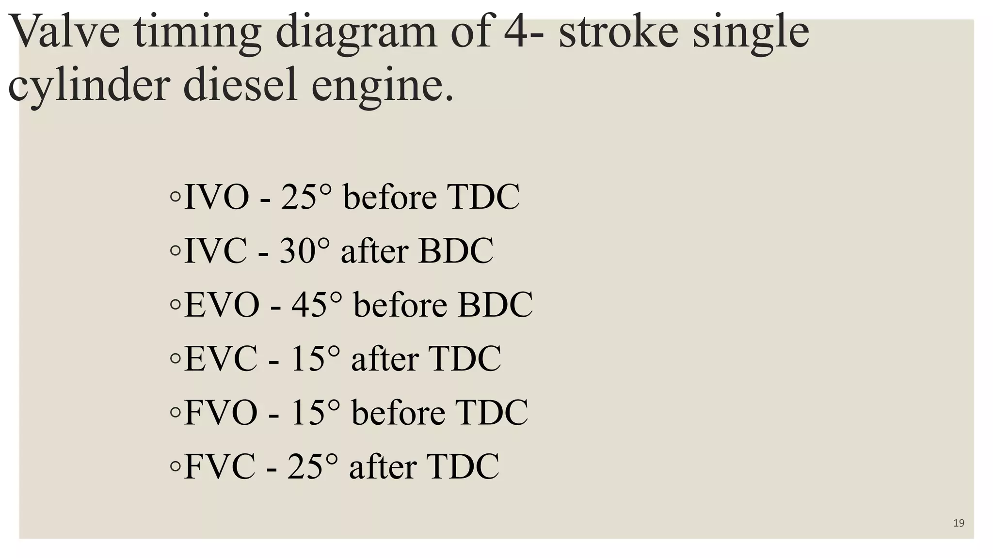 Valve timing diagram of 4- stroke single
cylinder diesel engine.
◦IVO - 25 before TDC
◦IVC - 30 after BDC
◦EVO - 45 before BDC
◦EVC - 15 after TDC
◦FVO - 15 before TDC
◦FVC - 25 after TDC
19
 