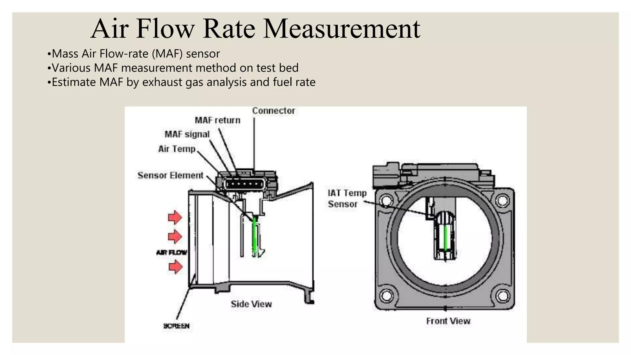 •Mass Air Flow-rate (MAF) sensor
•Various MAF measurement method on test bed
•Estimate MAF by exhaust gas analysis and fuel rate
Air Flow Rate Measurement
 