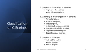 Internal combustion engine for Elements of Mechanical Engineering ...