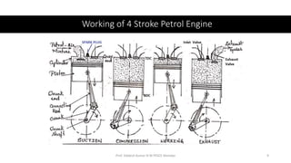 Internal combustion engine for Elements of Mechanical Engineering ...