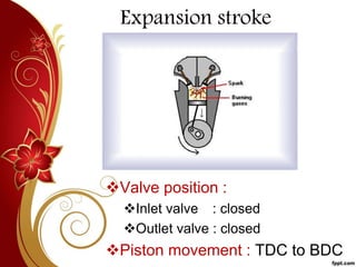 Expansion stroke
Valve position :
Inlet valve : closed
Outlet valve : closed
Piston movement : TDC to BDC
 