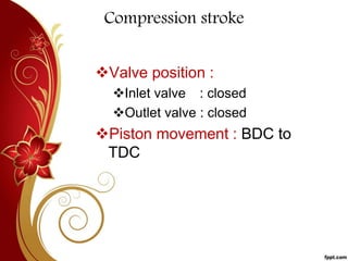 Compression stroke
Valve position :
Inlet valve : closed
Outlet valve : closed
Piston movement : BDC to
TDC
 