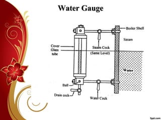 Water Gauge
 
