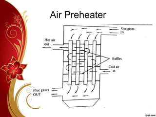 Air Preheater
 