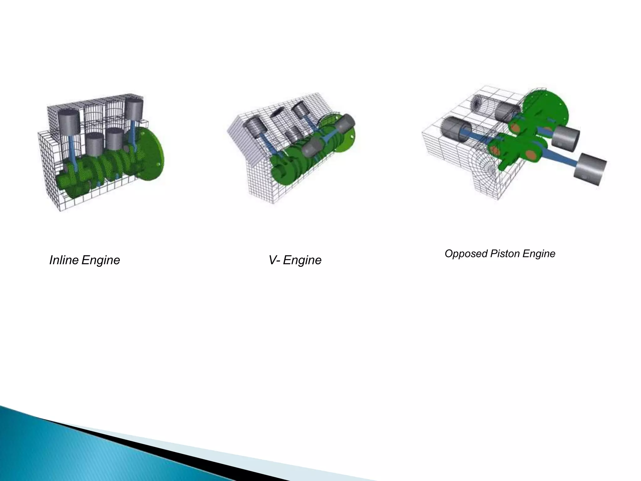 Inline Engine V- Engine
Opposed Piston Engine
 