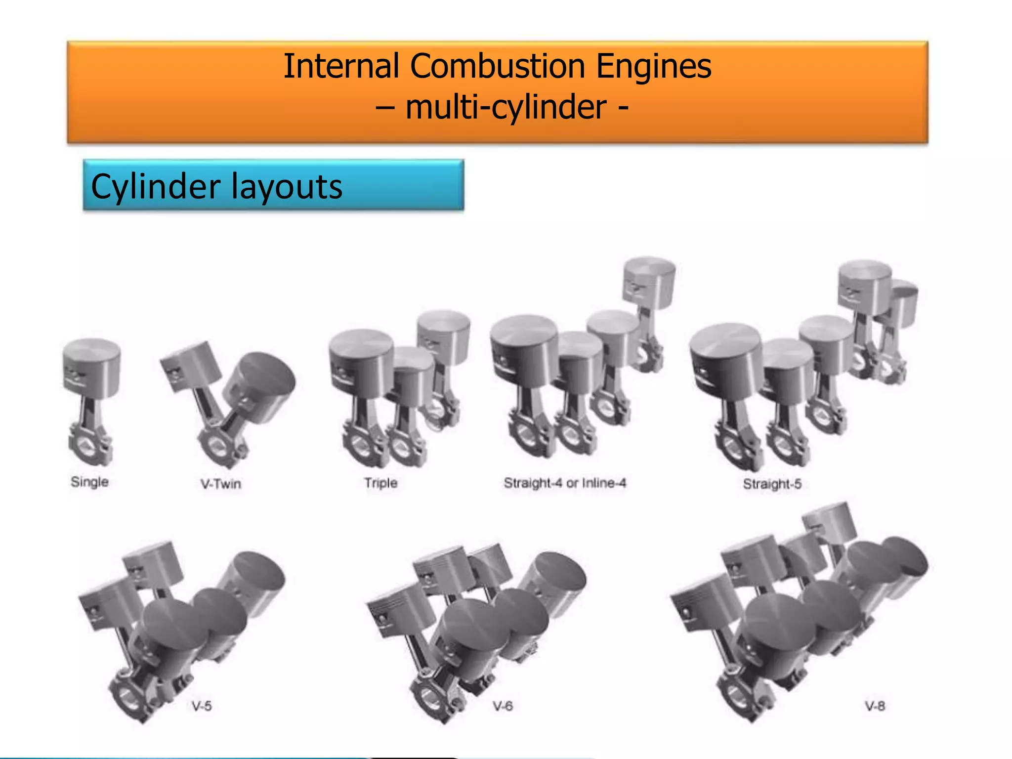 Internal Combustion Engines
– multi-cylinder -
Cylinder layouts
 