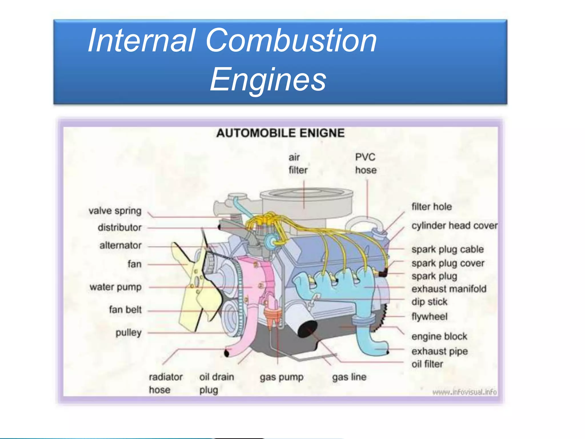 Internal Combustion
Engines
 