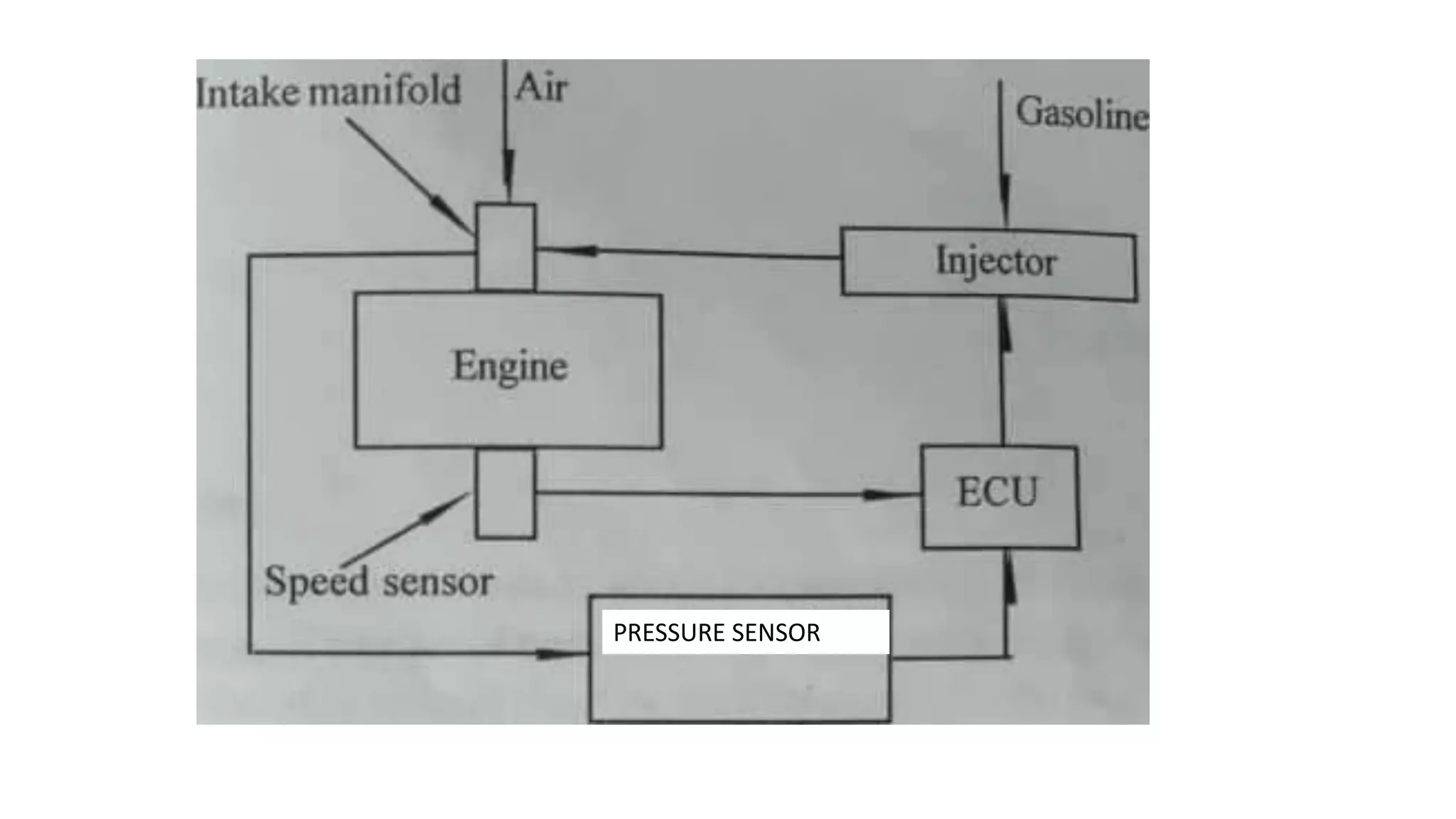 PRESSURE SENSOR
 