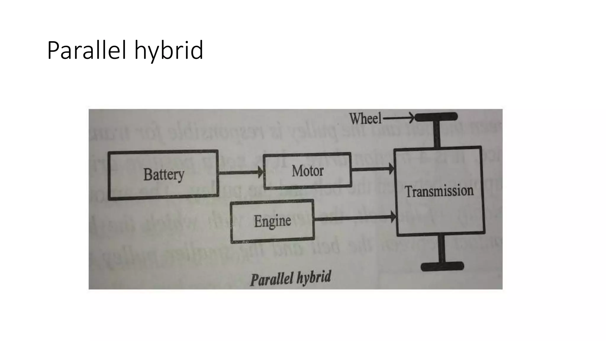 Parallel hybrid
 