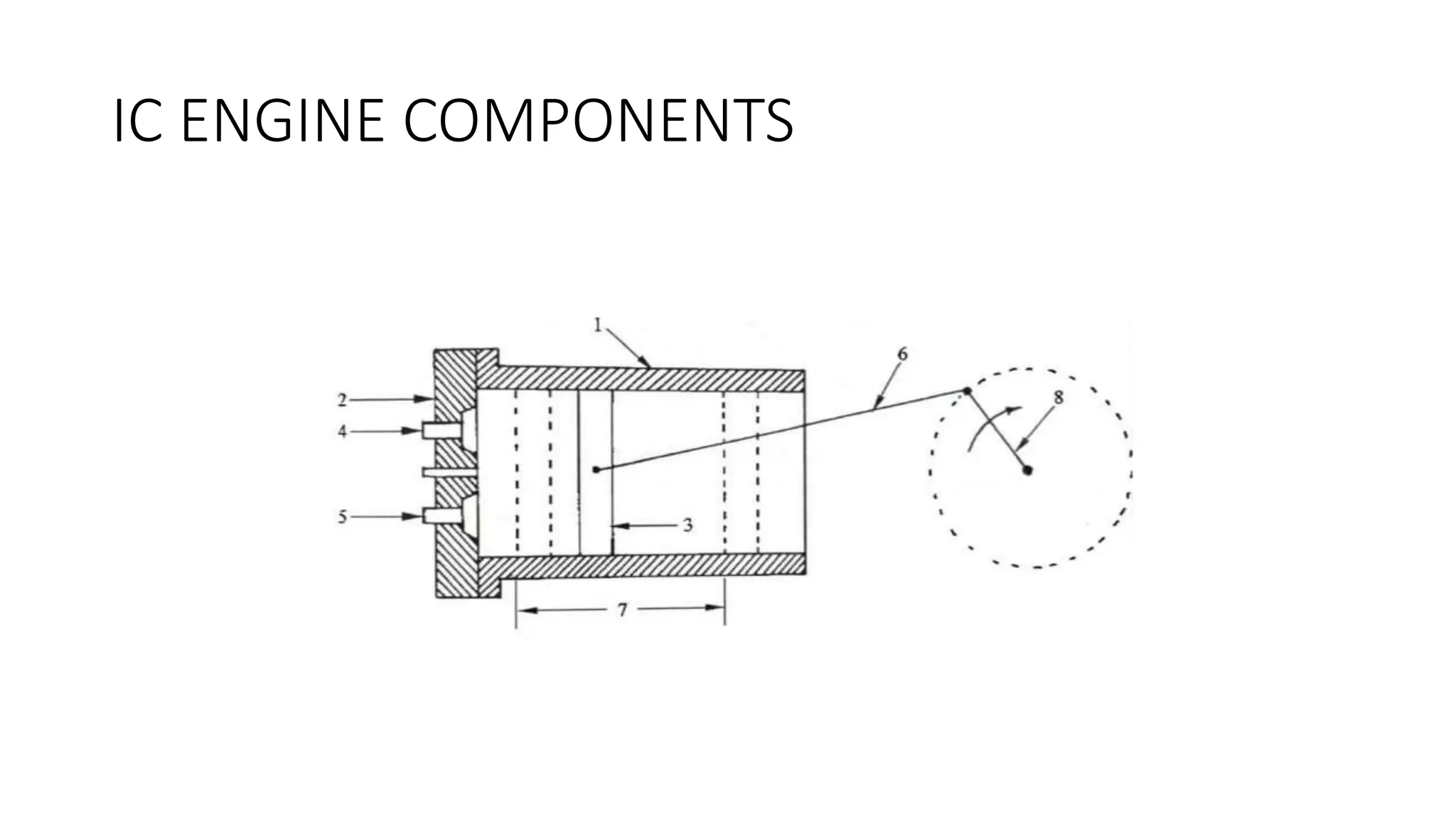 IC ENGINE COMPONENTS
 