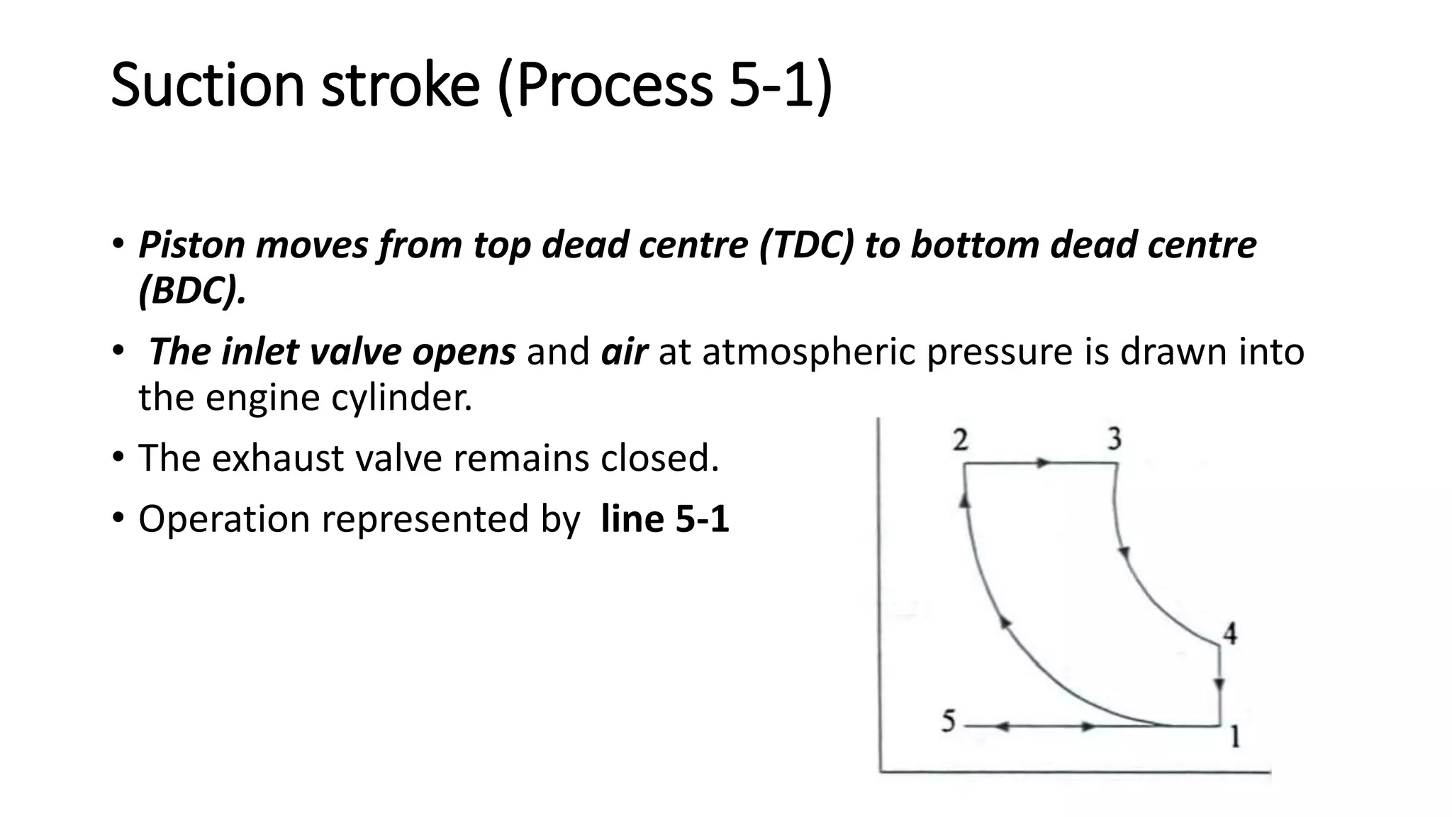 Suction stroke (Process 5-1)
• Piston moves from top dead centre (TDC) to bottom dead centre
(BDC).
• The inlet valve opens and air at atmospheric pressure is drawn into
the engine cylinder.
• The exhaust valve remains closed.
• Operation represented by line 5-1
 